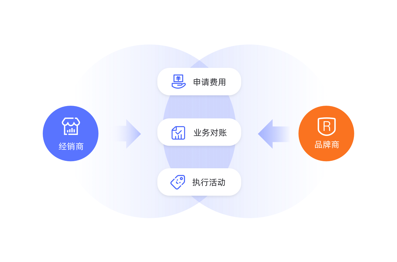 终端费用申请及对账