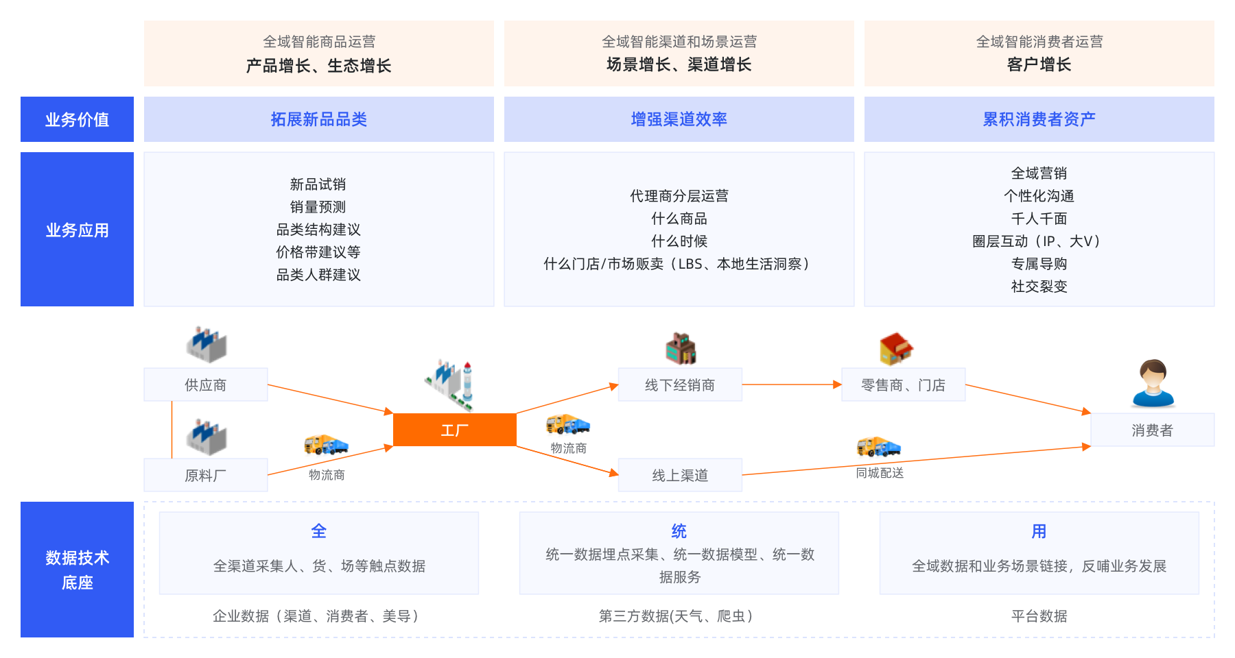 渠道数字化